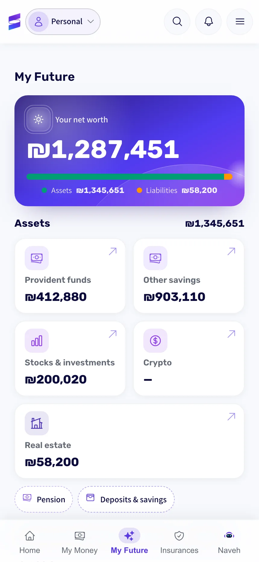 The Shavve app home screen with sample data