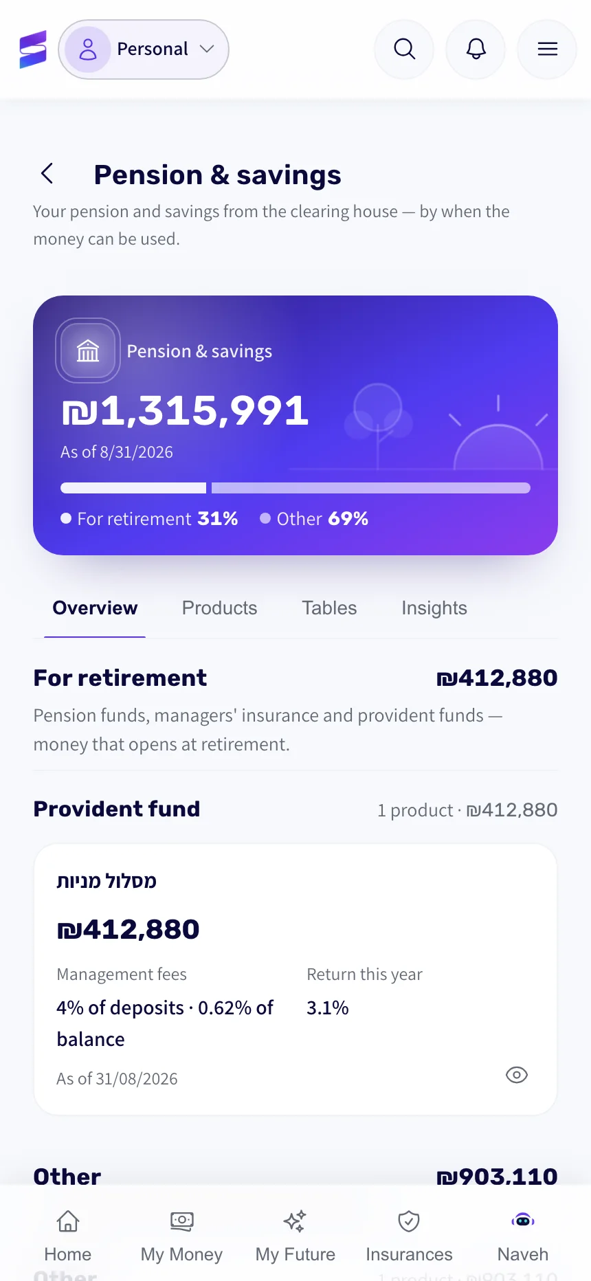 Pensions